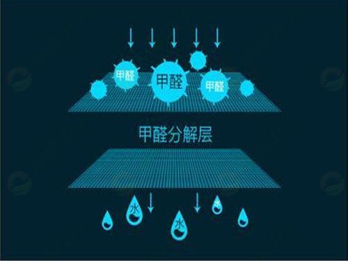 「新房除甲醛」新裝修房屋如何消除甲醛？使用空氣凈化器有用嗎？